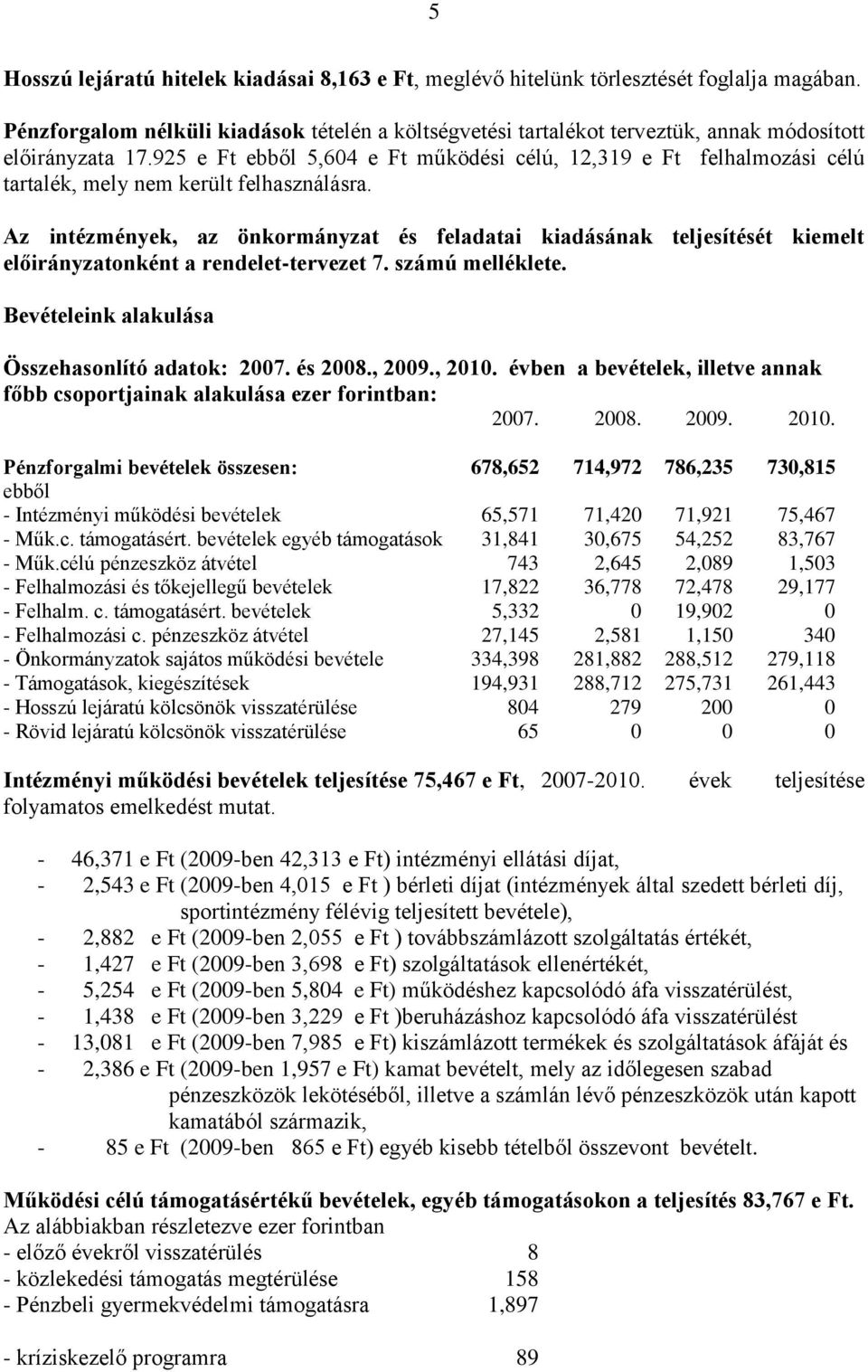 925 e Ft ebből 5,604 e Ft működési célú, 12,319 e Ft felhalmozási célú tartalék, mely nem került felhasználásra.