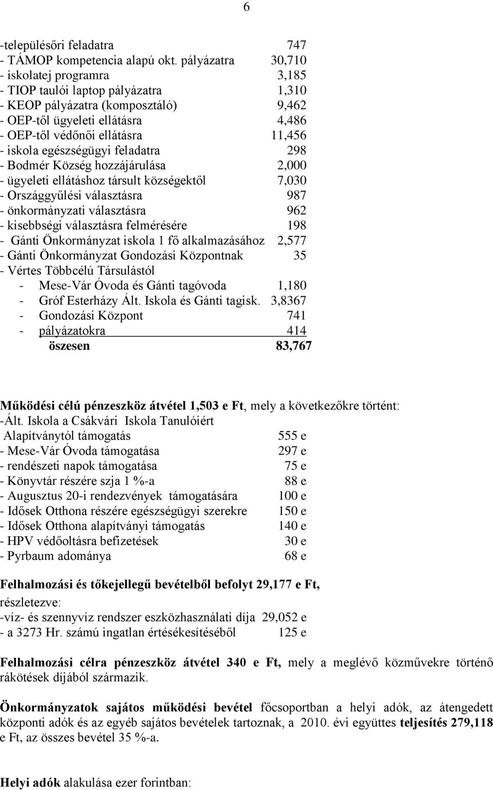 iskola egészségügyi feladatra 298 - Bodmér Község hozzájárulása 2,000 - ügyeleti ellátáshoz társult községektől 7,030 - Országgyűlési választásra 987 - önkormányzati választásra 962 - kisebbségi