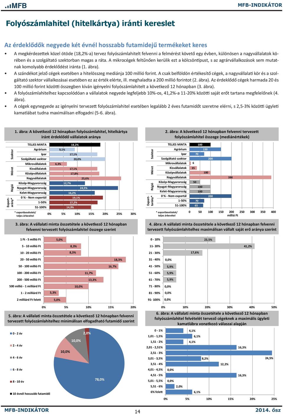 A mikrocégek feltűnően kerülik ezt a kölcsöntípust, s az agrárvállalkozások sem mutatnak komolyabb érdeklődést iránta (1. ábra).