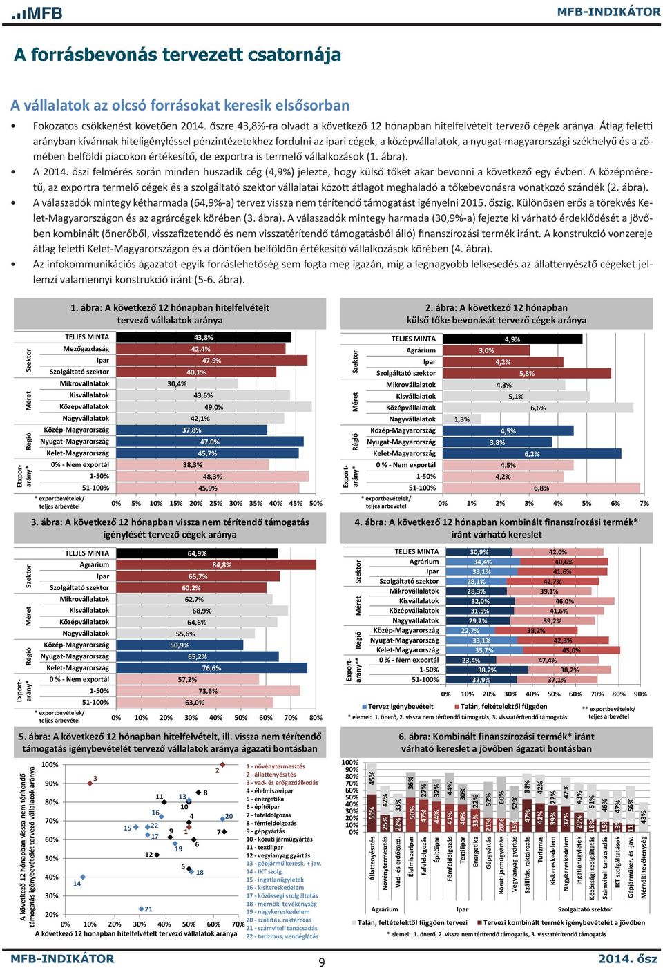 is termelő vállalkozások (1. ábra). A i felmérés során minden huszadik cég (4,9%) jelezte, hogy külső tőkét akar bevonni a következő egy évben.