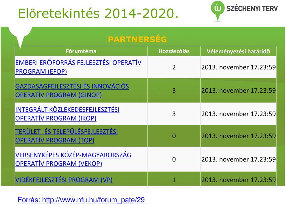 23:59 GAZDASÁGFEJLESZTÉSI ÉS INNOVÁCIÓS OPERATÍV PROGRAM (GINOP) INTEGRÁLT KÖZLEKEDÉSFEJLESZTÉSI OPERATÍV PROGRAM (IKOP) TERÜLET-ÉS