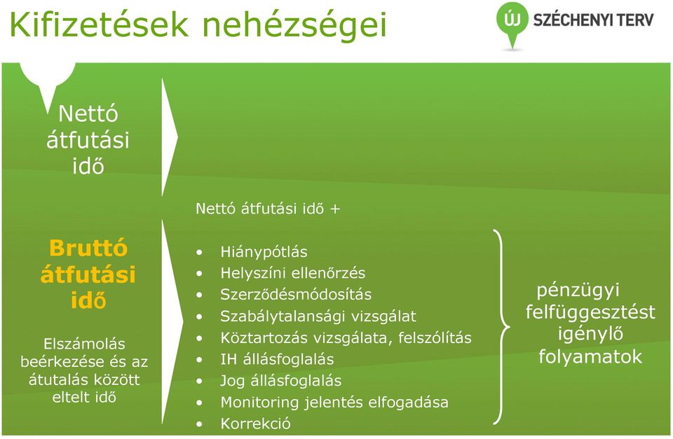 Szerződésmódosítás Szabálytalansági vizsgálat Köztartozás vizsgálata, felszólítás IH