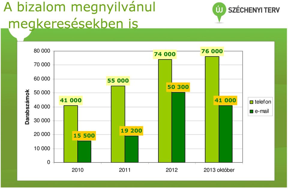 30 000 41 000 55 000 50 300 41 000 telefon e-mail 20
