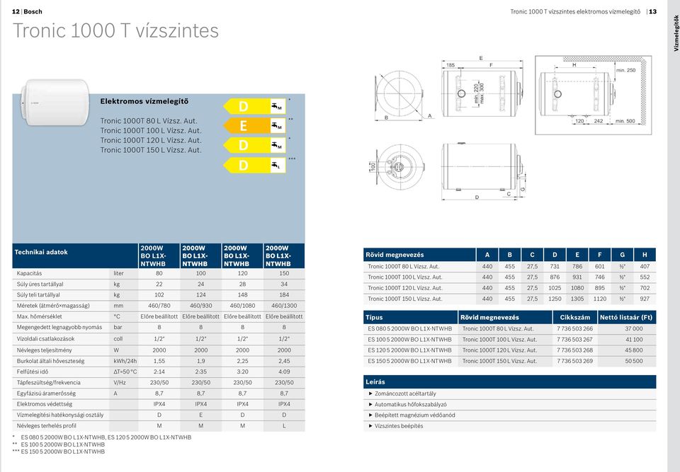 D E D D M M M L * ** * *** Technikai adatok ES 080 5 2000W BO L1X- NTWHB ES 100 5 2000W BO L1X- NTWHB ES 120 5 2000W BO L1X- NTWHB ES 150 5 2000W BO L1X- NTWHB Kapacitás liter 80 100 120 150 Súly