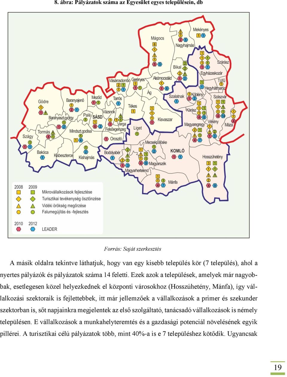 Ezek azok a települések, amelyek már nagyobbak, esetlegesen közel helyezkednek el központi városokhoz (Hosszúhetény, Mánfa), így vállalkozási szektoraik is fejlettebbek, itt már