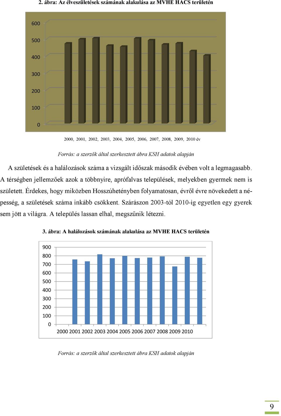 A térségben jellemzőek azok a többnyire, aprófalvas települések, melyekben gyermek nem is született.