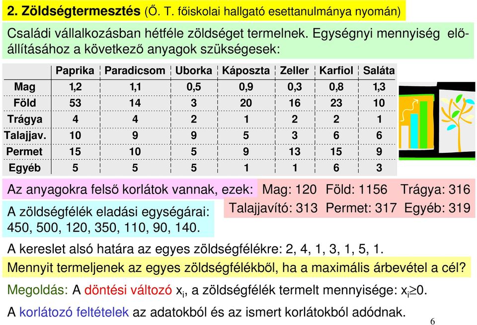 0 Permet 0 Egyéb Az anyagokra felső korlátok vannak, ezek: Mag: 0 Föld: Trágya: Talajjavító: Permet: 7 Egyéb: A zöldségfélék eladási egységárai: 0, 00, 0, 0, 0, 0, 0.