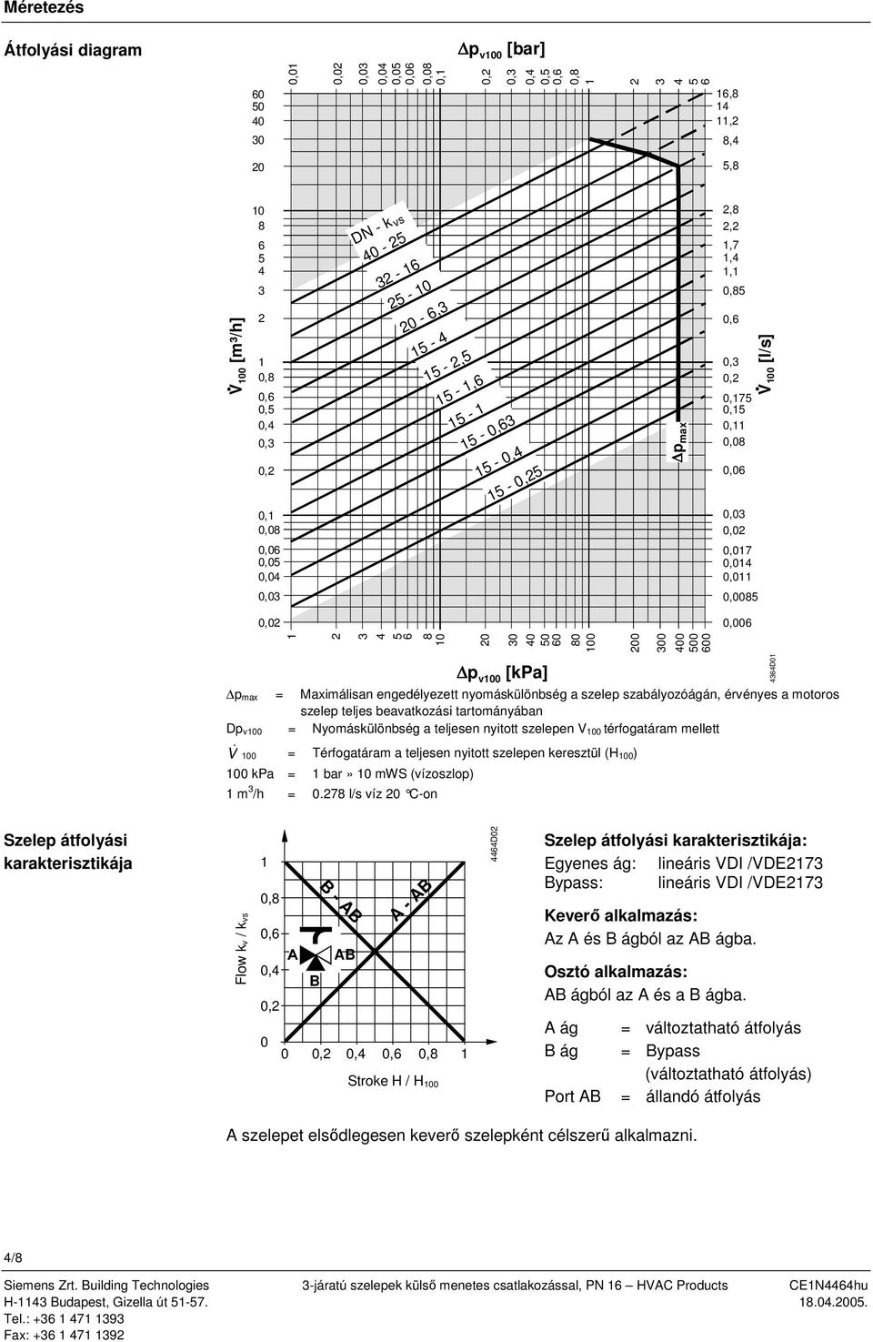 0 20 30 40 50 60 80 00 p max 200 V 00 [l/s] 300 400 500 600 p v00 [kpa] p max = Maximálisan engedélyezett nyomáskülönbség a szelep szabályozóágán, érvényes a motoros szelep teljes beavatkozási