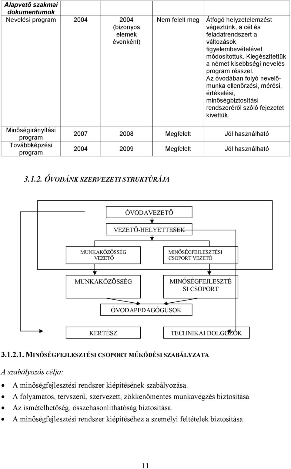 Minıségirányítási program Továbbképzési program 20