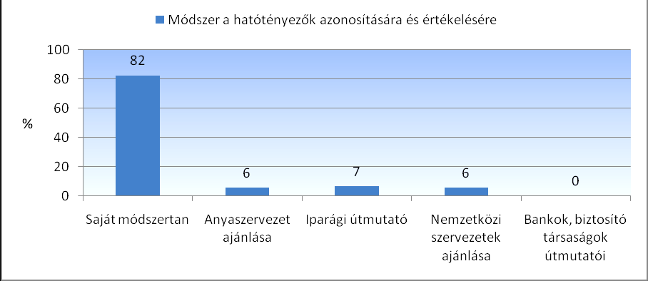 Válaszadás: 94% 4-6.