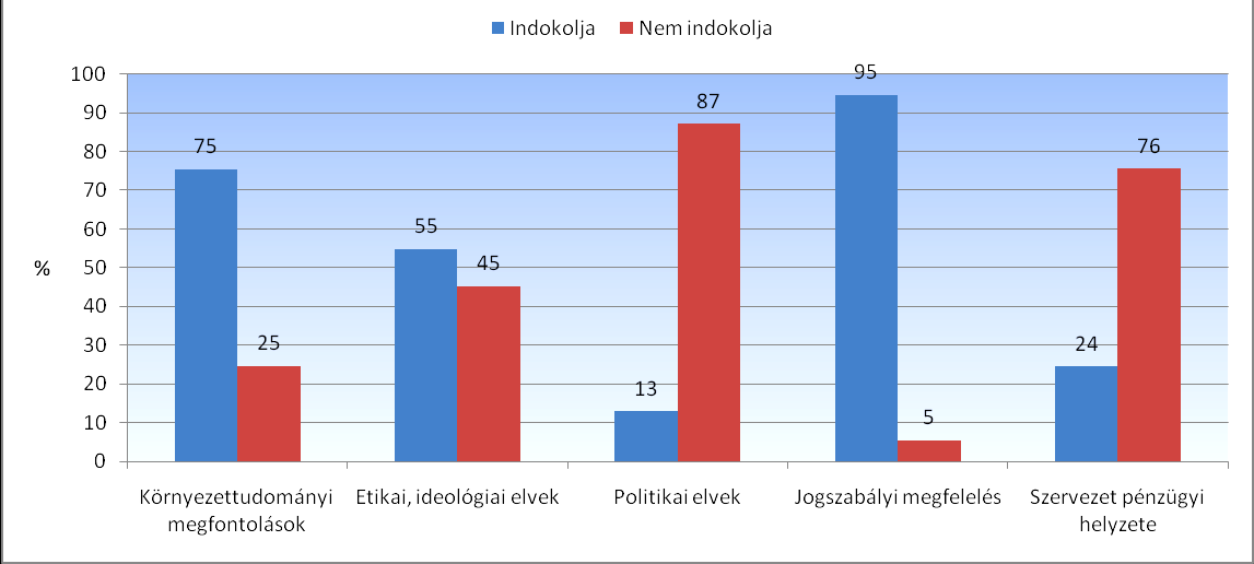 Jelentőségi kritériumok Megvizsgáltam, hogy a jelentőssé minősítés módszerein belül az egyes jelentőségi kritériumok milyen gyakorisággal fordultak elő.