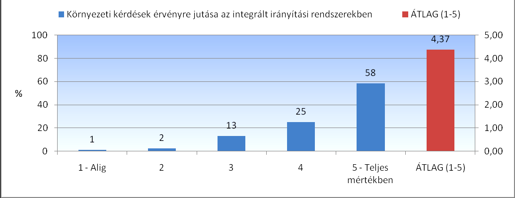 Válaszadás: 100% 4-20.