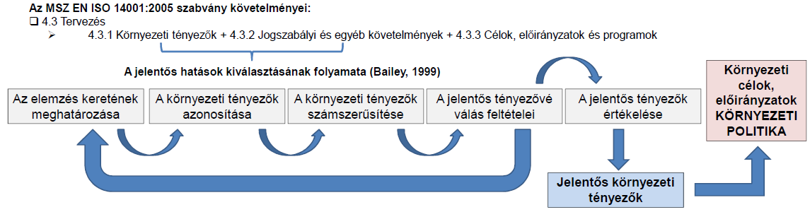 Az ISO 14001 szabvány önmagában nem csodaszer, de segítségével jelentős eredmények érhetők el a termelés és a fogyasztás káros környezeti hatásainak mérséklésében, a fenntartható fejlődés elveit szem