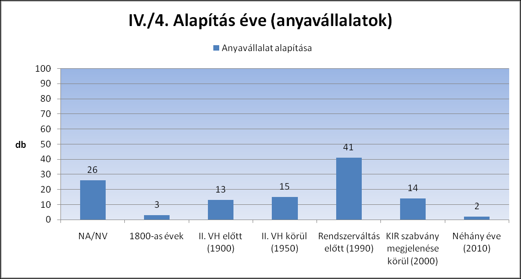 Válaszadás: 77%