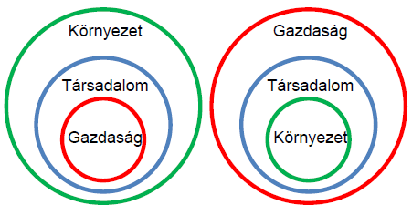 Ökonómia és fenntarthatóság a világ eredeti rendje Ökonomizmus és fenntarthatatlanság ha ilyen a rend 2-3.