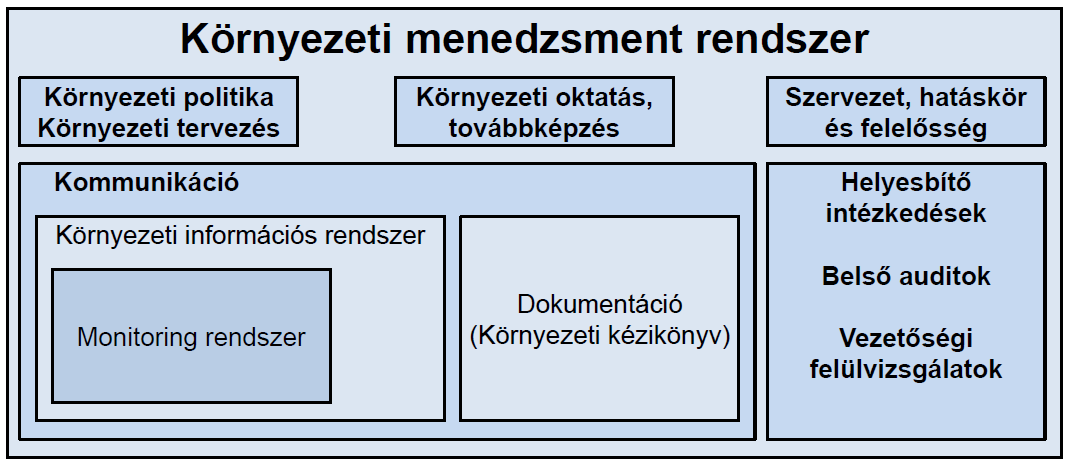 szabványt alkalmazunk, a rendszert alkotó elemek tartalma és kapcsolódása közel azonos (RÉDEY 2008). 2-12.