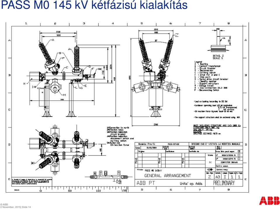 kialakítás 2