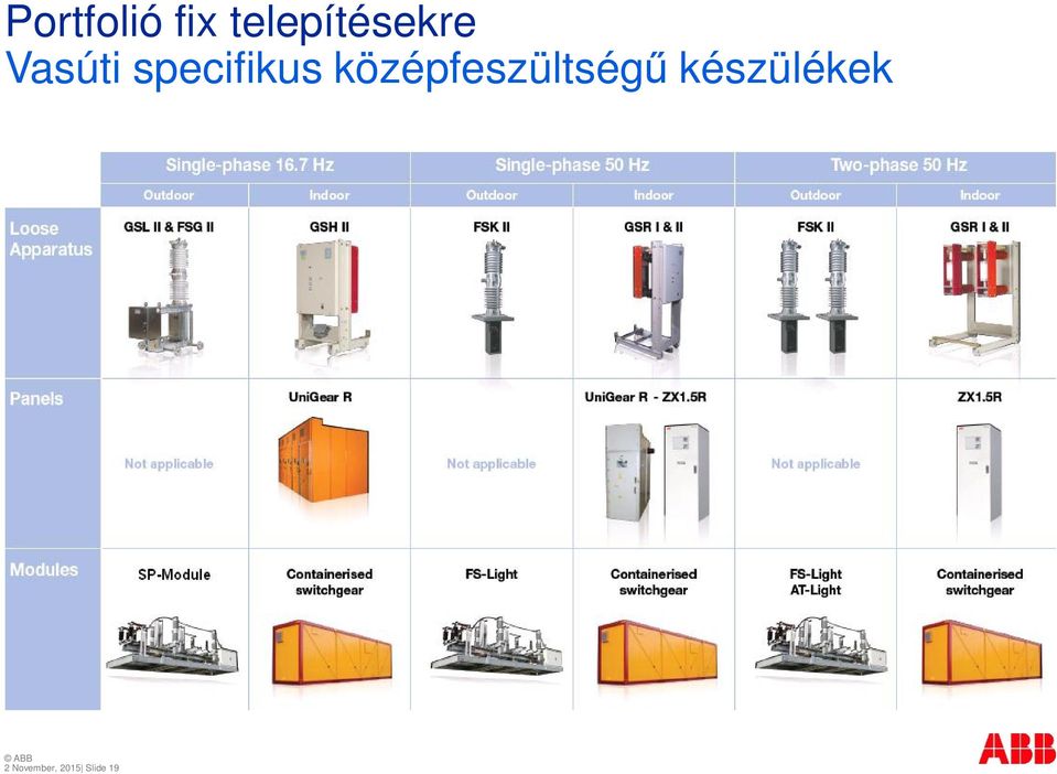 specifikus