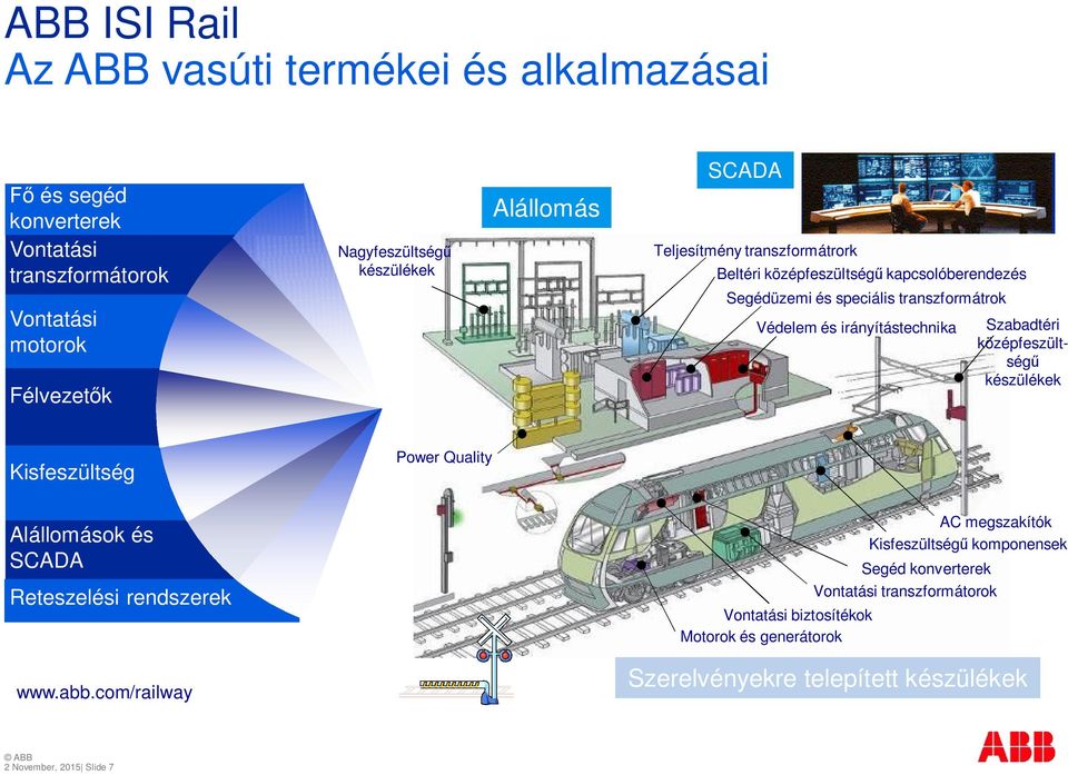 irányítástechnika Szabadtéri középfeszültségű készülékek Kisfeszültség Power Quality Alállomások és SCADA Reteszelési rendszerek AC megszakítók Kisfeszültségű