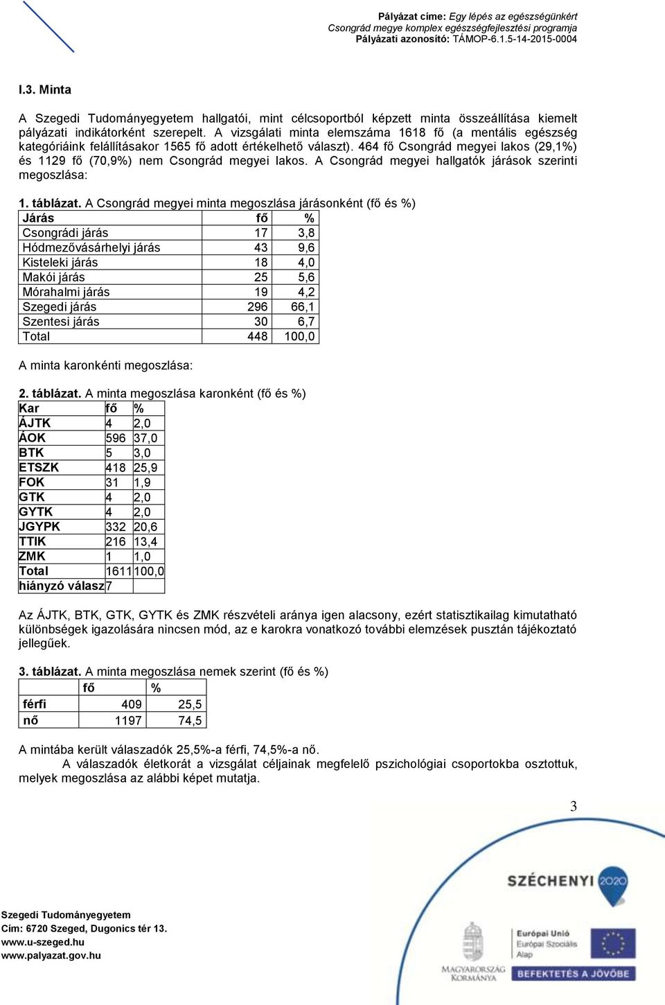 464 fő Csongrád megyei lakos (29,1%) és 1129 fő (70,9%) nem Csongrád megyei lakos. A Csongrád megyei hallgatók járások szerinti megoszlása: 1. táblázat.