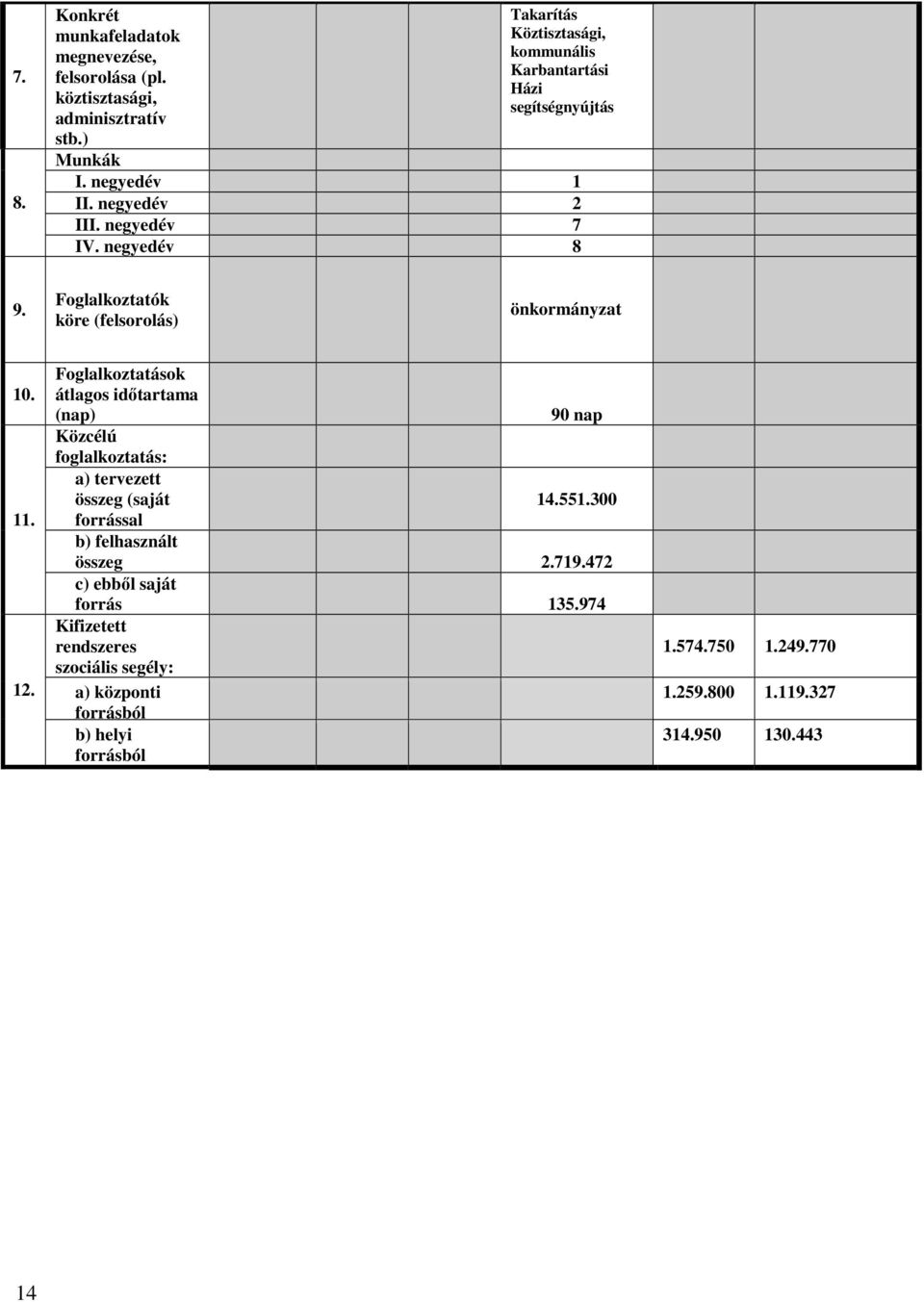 Foglalkoztatók köre (felsorolás) önkormányzat 10. 11. 12.