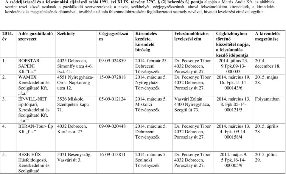 továbbá az általa felszámolóbiztosként foglalkoztatott személy nevével, hivatali levelezési címével együtt: 2014. év Adós gazdálkodó szervezet 1. ROPSTAR SAPENI 2. WAMEX Kft. 3.