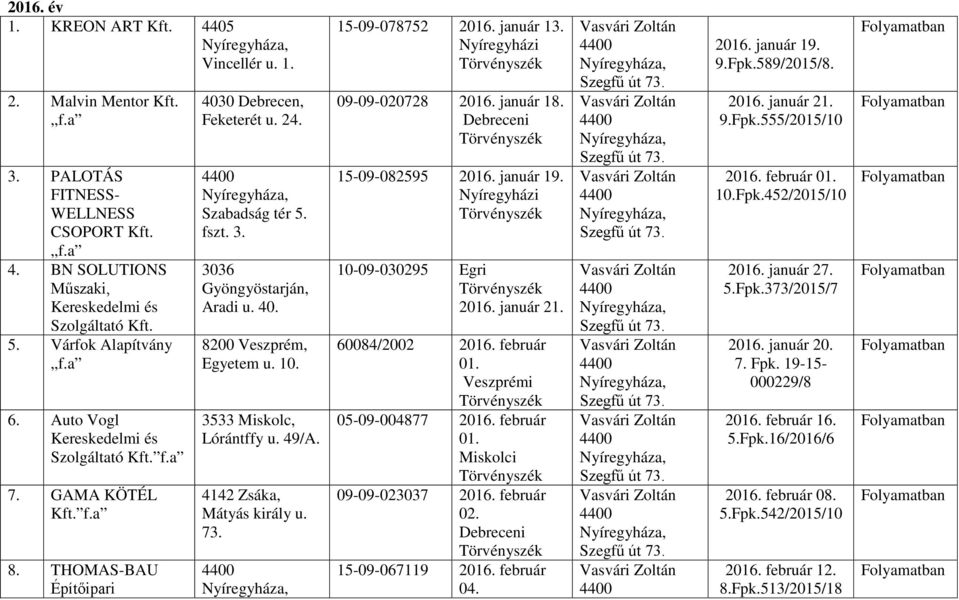 4142 Zsáka, Mátyás király u. 73. 15-09-078752 2016. január 13. 09-09-020728 2016. január 18. 15-09-082595 2016. január 19. 10-09-030295 Egri 2016. január 21. 60084/2002 2016. február 01.