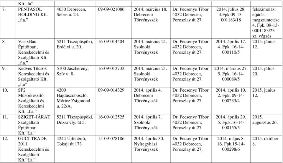 4244 Újfehértó, Tokaji út 173 09-09-021086 2014. március 18. 16-09-014404 2014. március 21. Szolnoki 16-09-013733 2014. március 21. Szolnoki 09-09-014329 2014. április 4. 16-09-012525 2014. április 7.