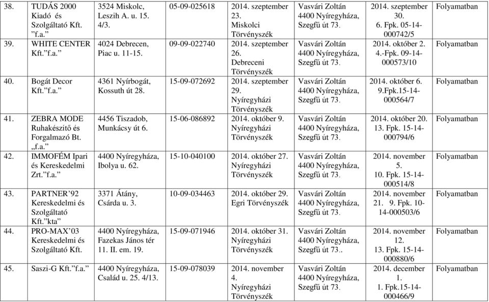 45. Saszi-G Család u. 25. 4/13. 05-09-025618 2014. szeptember 23. 09-09-022740 2014. szeptember 26. 15-09-072692 2014. szeptember 29. 15-06-086892 2014. október 9. 15-10-040100 2014. október 27.