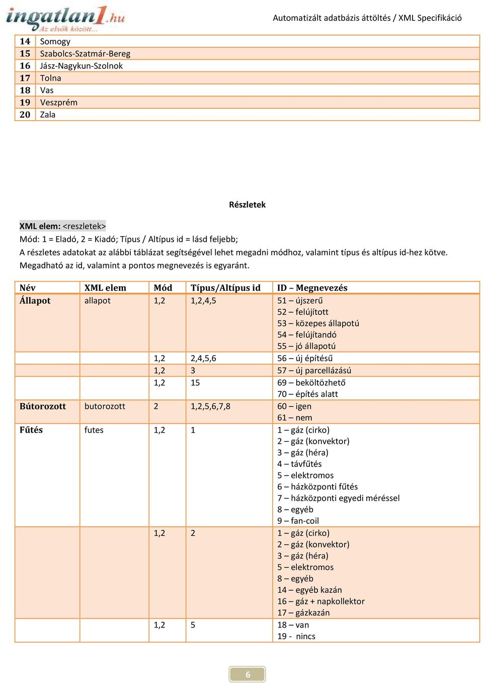 Név XML elem Mód Típus/Altípus id Megnevezés Állapot allapot 1,2 1,2,4,5 51 újszerű 52 felújított 53 közepes állapotú 54 felújítandó 55 jó állapotú 1,2 2,4,5,6 56 új építésű 1,2 3 57 új parcellázású