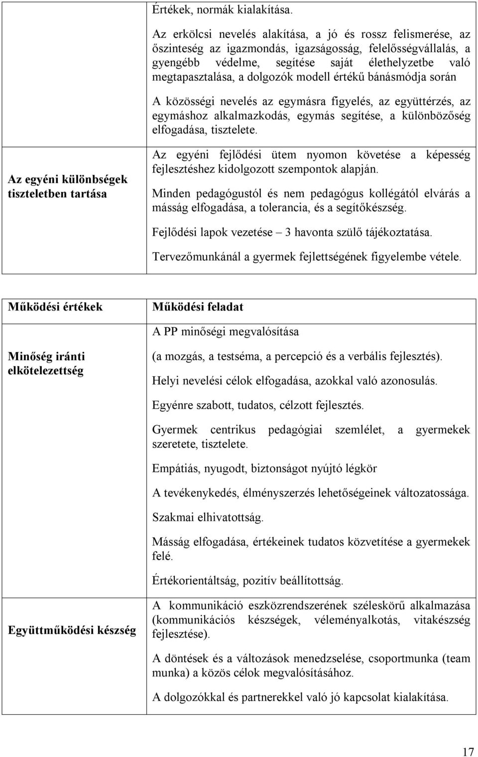 dolgozók modell értékű bánásmódja során A közösségi nevelés az egymásra figyelés, az együttérzés, az egymáshoz alkalmazkodás, egymás segítése, a különbözőség elfogadása, tisztelete.