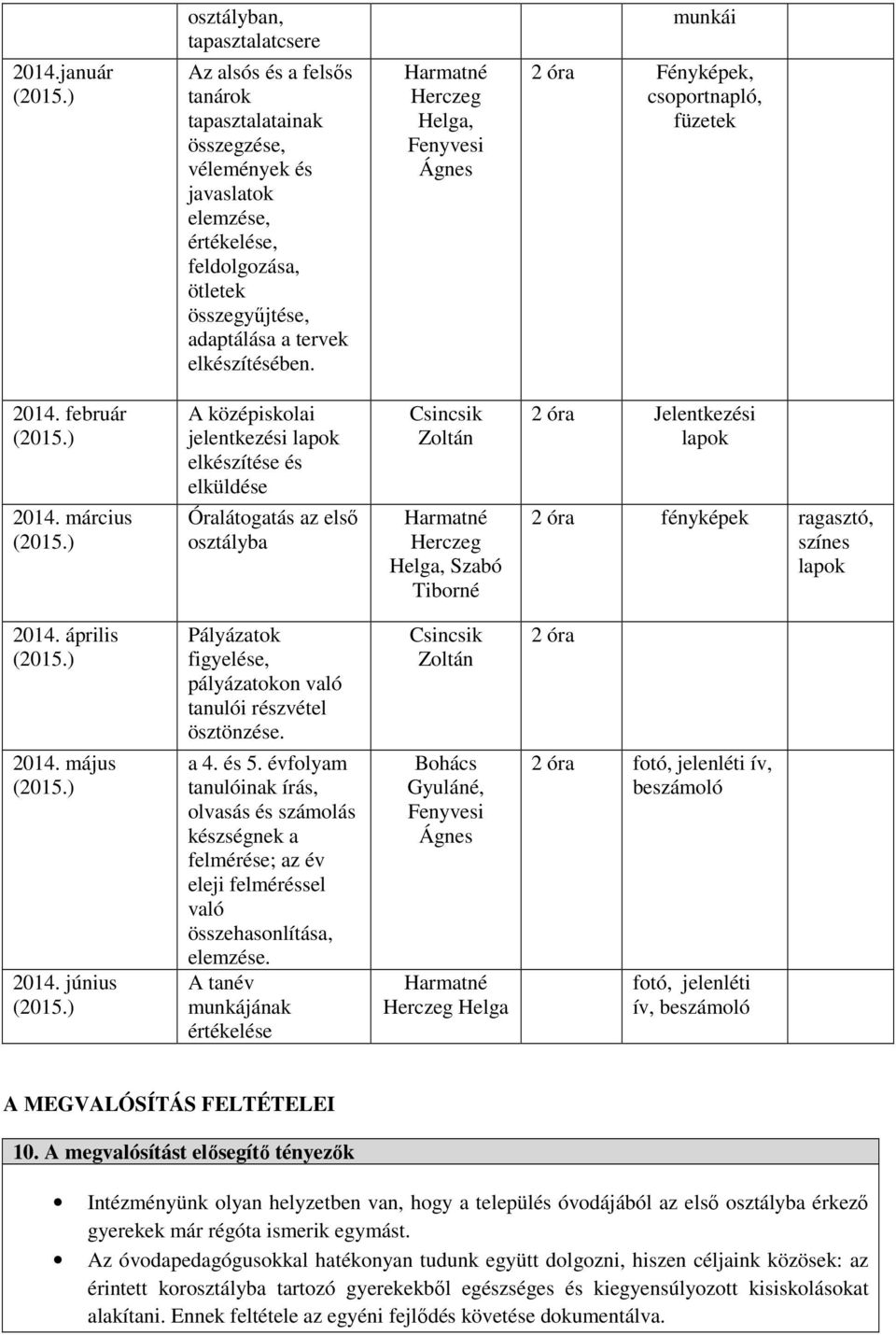 március A középiskolai jelentkezési lapok elkészítése és elküldése Óralátogatás az első osztályba Csincsik Zoltán Helga, Szabó Tiborné 2 óra Jelentkezési lapok 2 óra fényképek ragasztó, színes lapok