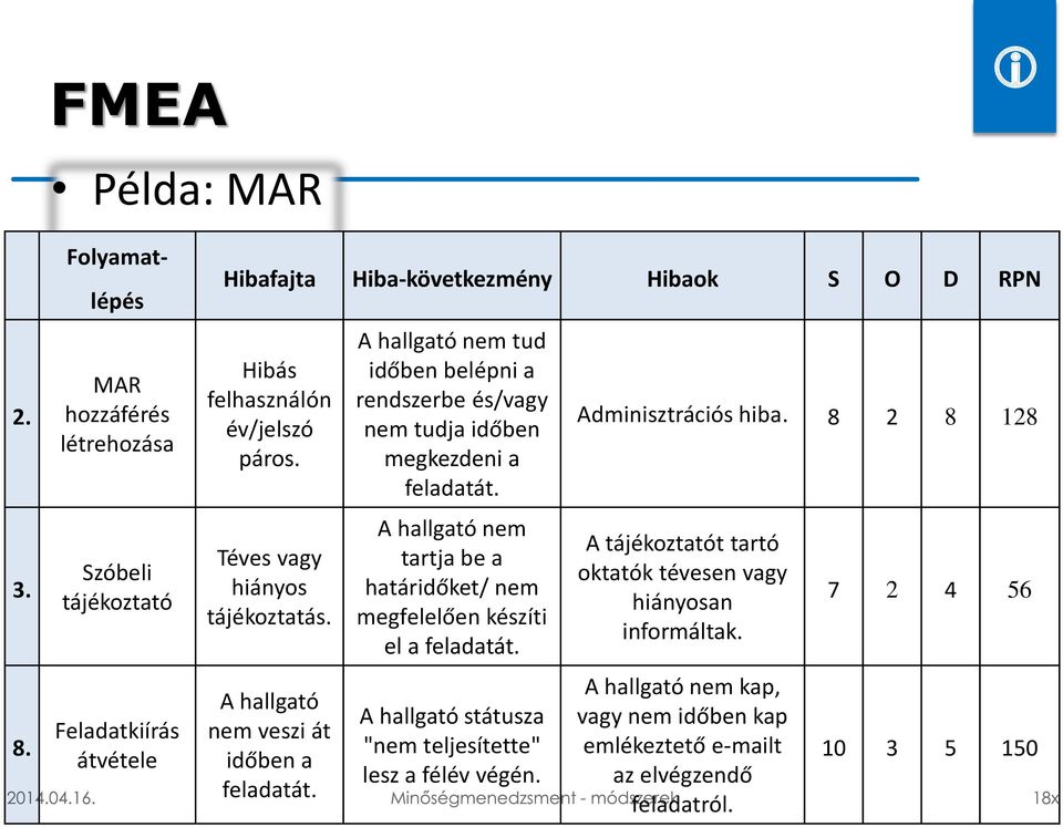 Téves vagy hiányos tájékoztatás. A hallgató nem veszi át időben a feladatát. A hallgató nem tud időben belépni a rendszerbe és/vagy nem tudja időben megkezdeni a feladatát.