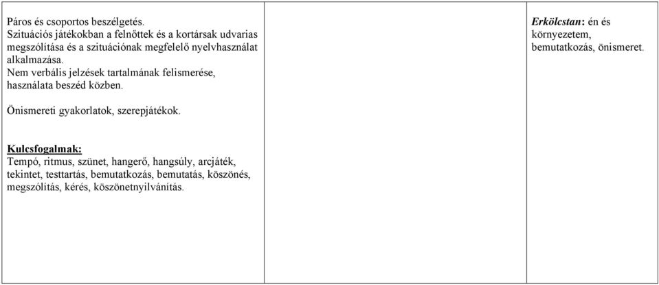 alkalmazása. Nem verbális jelzések tartalmának felismerése, használata beszéd közben.