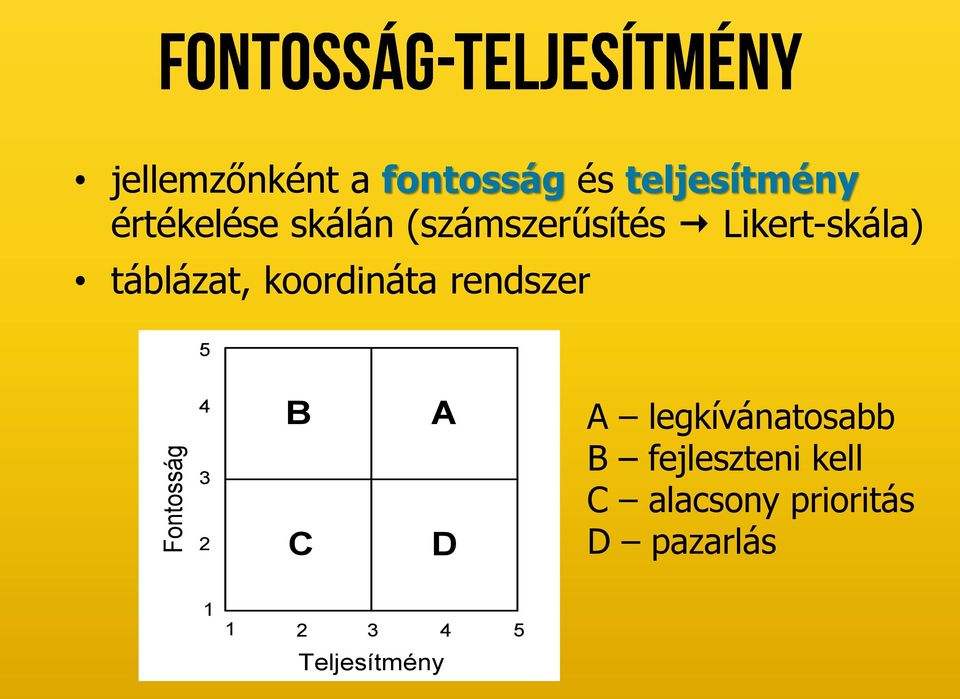 5 Fontosság 4 3 2 B C A D A legkívánatosabb B fejleszteni