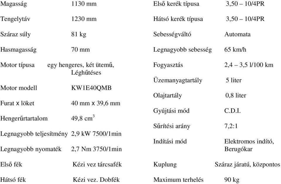 Legnagyobb teljesítmény 2,9 kw 7500/1min Legnagyobb nyomaték 2,7 Nm 3750/1min Fogyasztás Üzemanyagtartály Olajtartály Gyújtási mód 2,4 3,5 l/100 km 5 liter 0,8