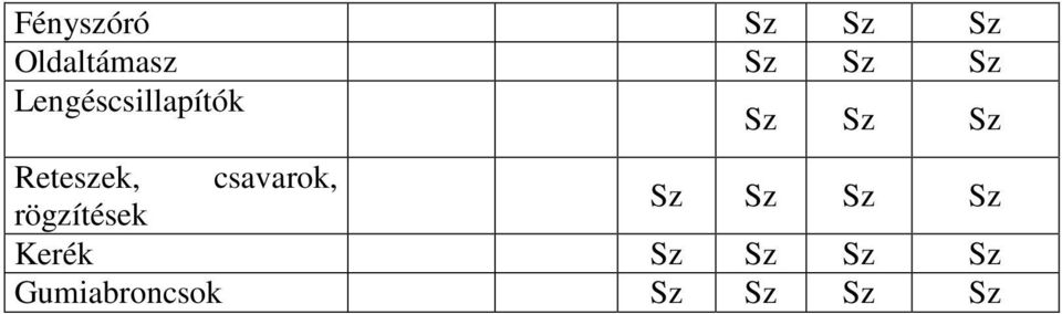 Reteszek, csavarok, rögzítések Sz Sz