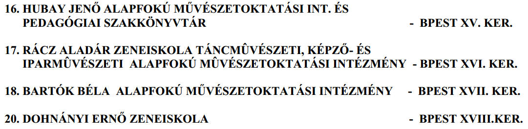 Az Országos programban résztvevő Tehetségpontok, intézmények oboatanszakai, valamint könyvkiadó, hangszerüzlet,