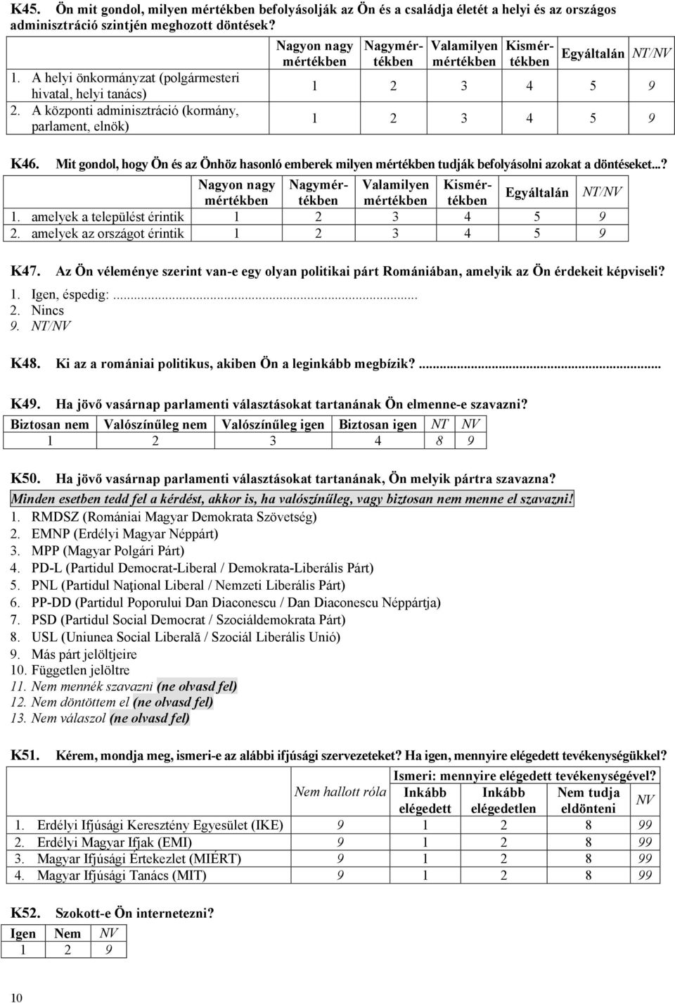 A központi adminisztráció (kormány, parlament, elnök) Nagyon nagy mértékben Nagymértékben Valamilyen mértékben Kismértékben Egyáltalán NT/NV K46.