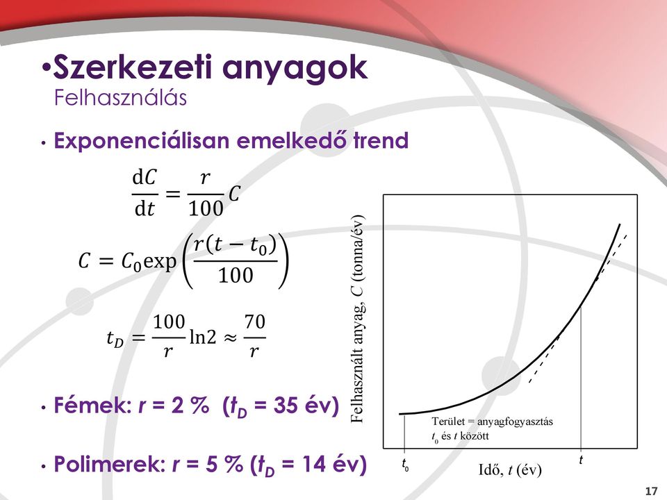 (t D = 35 év) Felhasznált anyag, C (tonna/év) Terület =