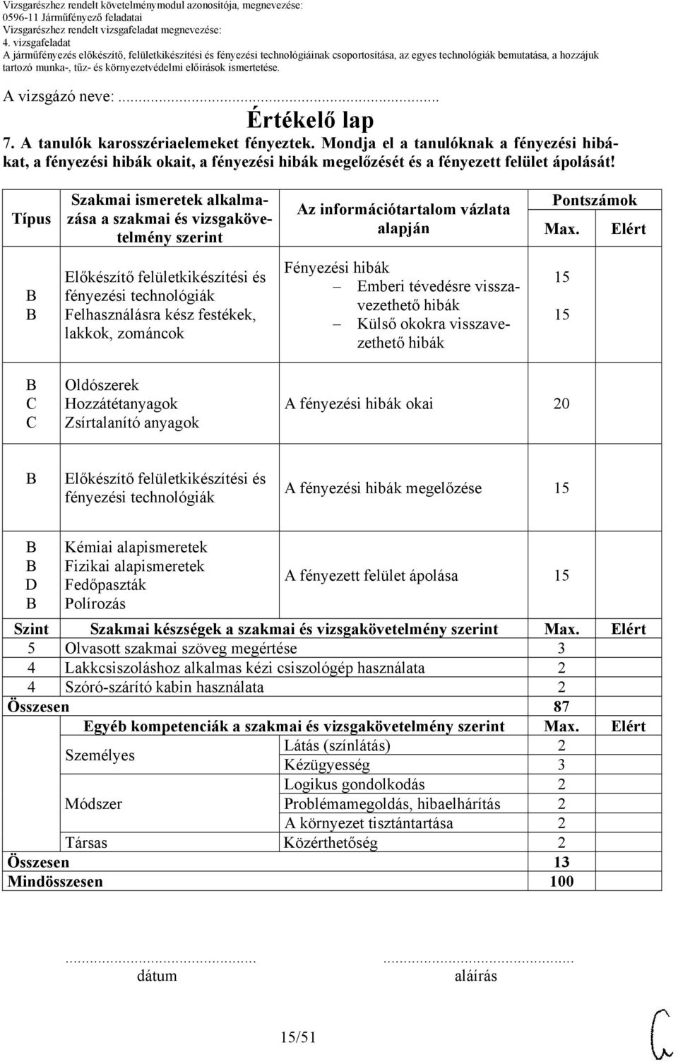 Típus Szakmai ismeretek alkalmazása a szakmai és vizsgakövetelmény szerint Az információtartalom vázlata alapján Pontszámok Max.