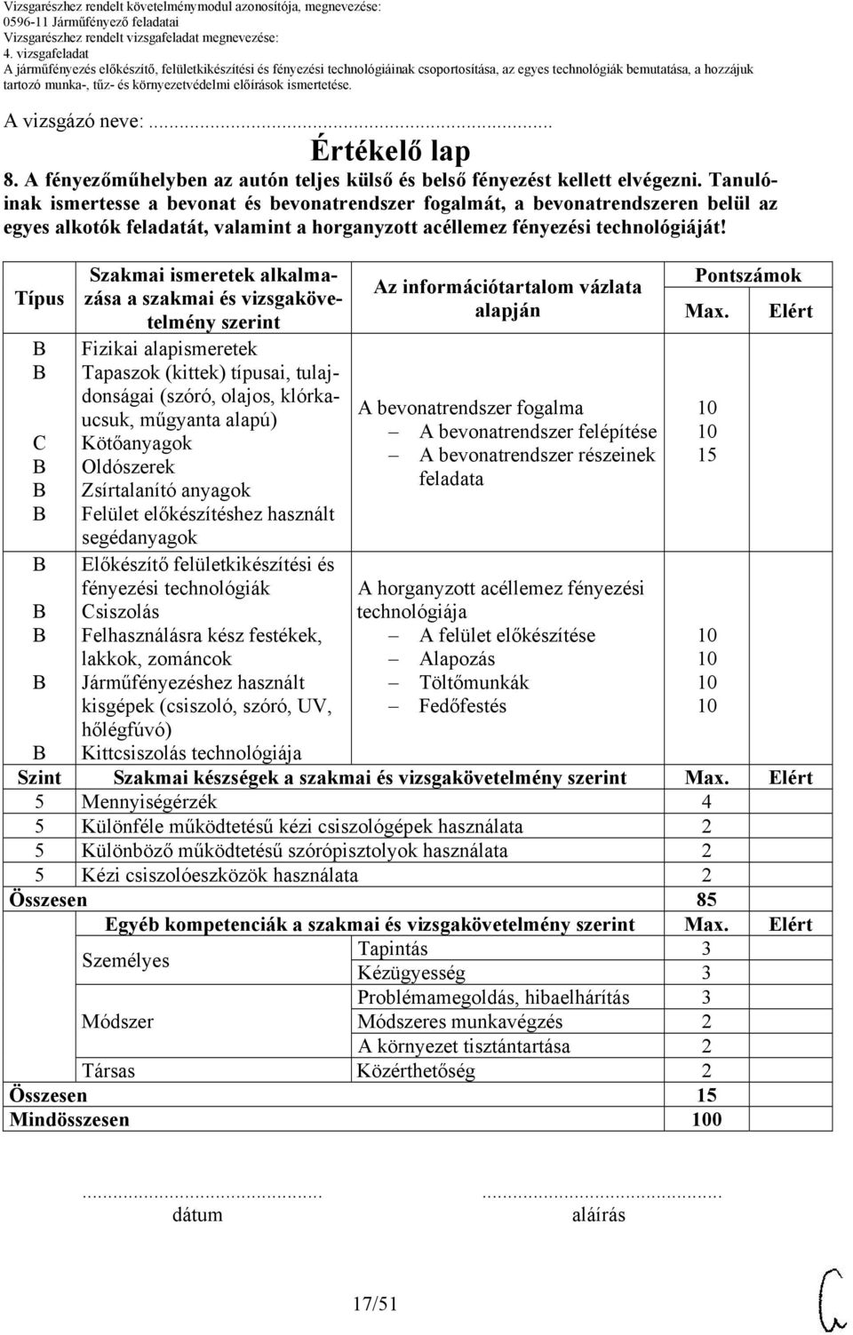 Típus Szakmai ismeretek alkalmazása a szakmai és vizsgakövetelmény szerint Fizikai alapismeretek Tapaszok (kittek) típusai, tulajdonságai (szóró, olajos, klórkaucsuk, műgyanta alapú) Kötőanyagok