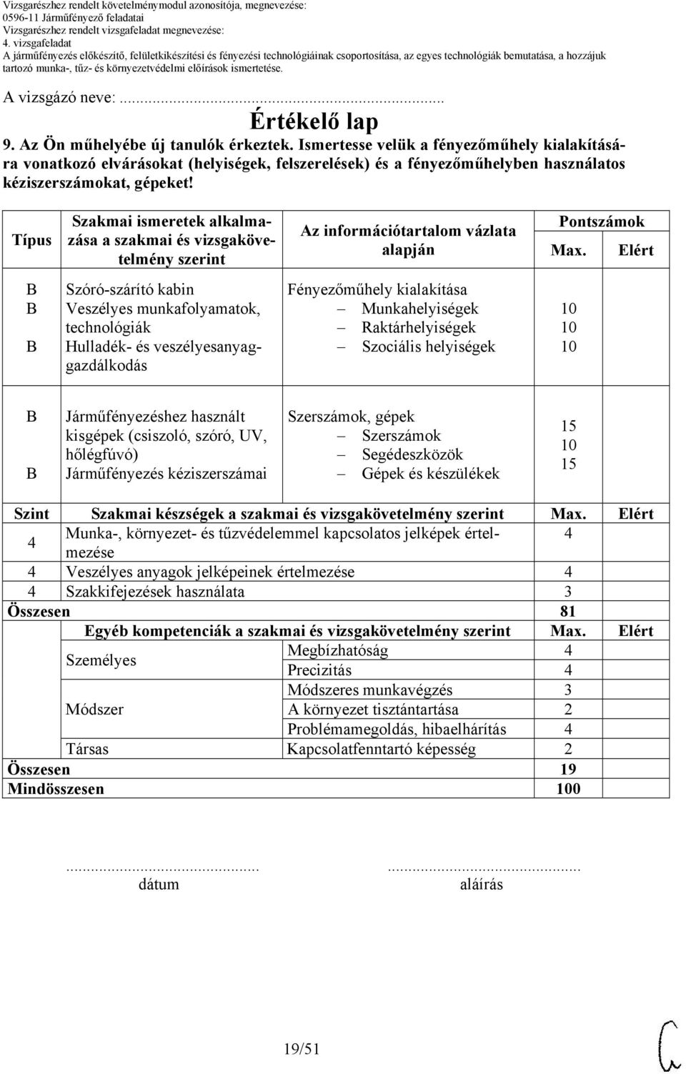 Típus Szakmai ismeretek alkalmazása a szakmai és vizsgakövetelmény szerint Az információtartalom vázlata alapján Pontszámok Max.