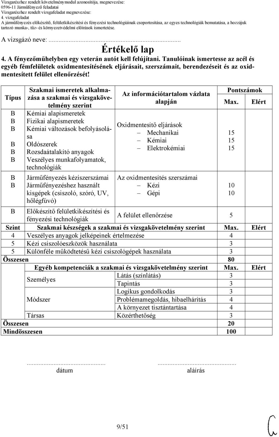 Típus Szakmai ismeretek alkalmazása a szakmai és vizsgakövetelmény szerint Kémiai alapismeretek Fizikai alapismeretek Kémiai változások befolyásolása Oldószerek Rozsdaátalakító anyagok Veszélyes