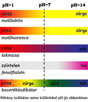 TANULÓI MUNKAFÜZET Kémiai kaleidoszkop 21 7. MUNKALAP Olvassa el és tanulmányozza kellő figyelemmel az alábbi szöveget és a hozzá kapcsolódó ábrát!