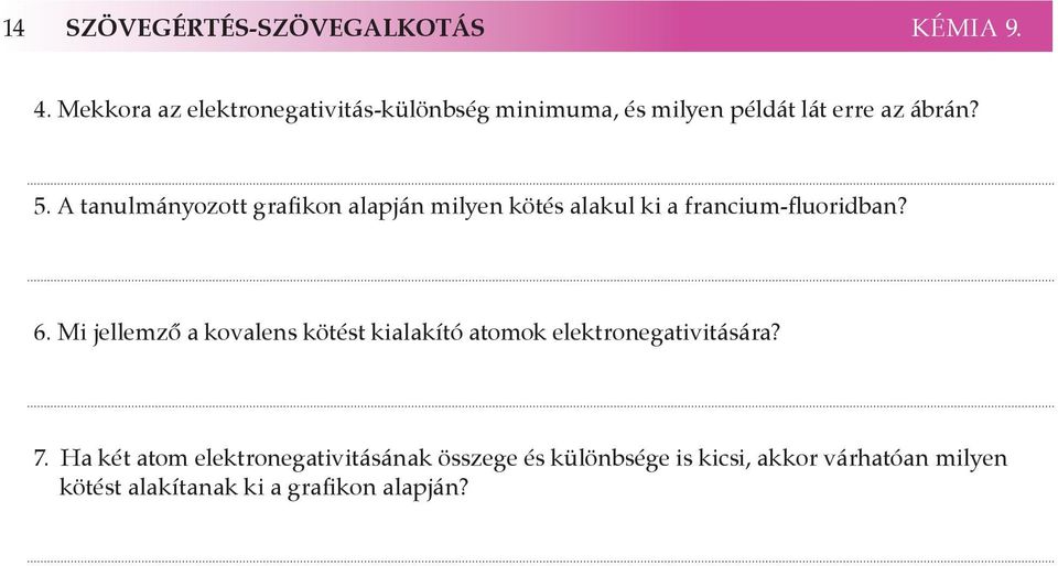 A tanulmányozott grafikon alapján milyen kötés alakul ki a francium-fluoridban? 6.