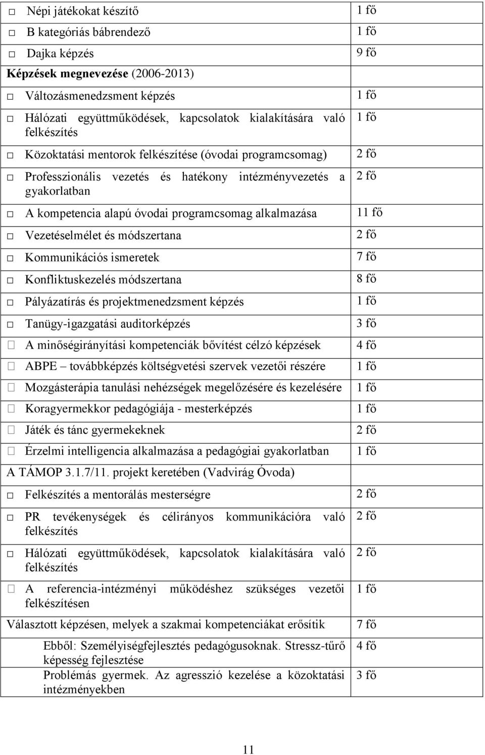 módszertana Kommunikációs ismeretek Konfliktuskezelés módszertana Pályázatírás és projektmenedzsment képzés Tanügy-igazgatási auditorképzés A minőségirányítási kompetenciák bővítést célzó képzések