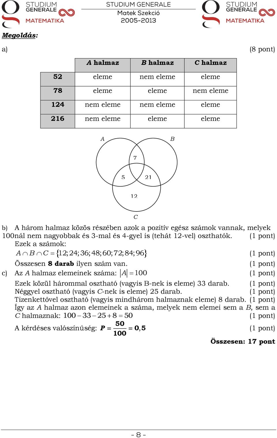 Ezek a számok: A B C 12;24;36;48;60;72;84;96 C Összesen 8 darab ilyen szám van. c) Az A halmaz elemeinek száma: A 100 Ezek közül hárommal osztható (vagyis B-nek is eleme) 33 darab.