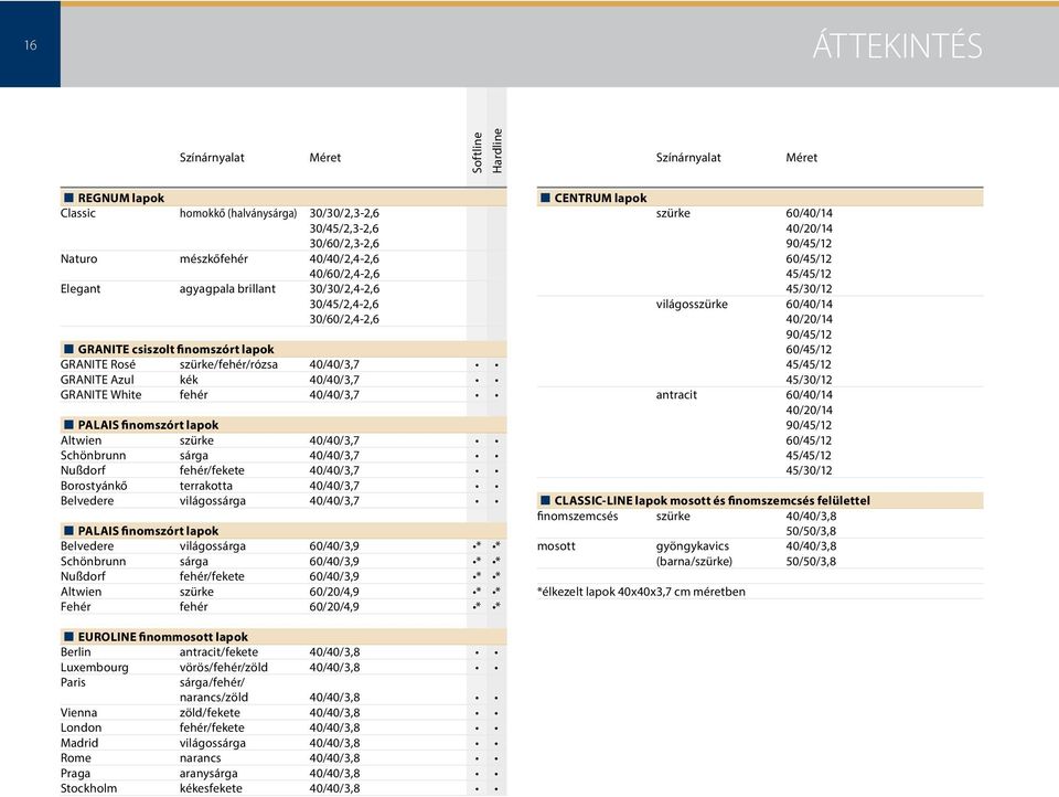 fehér 40/40/3,7 PALAIS finomszórt lapok Altwien szürke 40/40/3,7 Schönbrunn sárga 40/40/3,7 Nußdorf fehér/fekete 40/40/3,7 Borostyánkő terrakotta 40/40/3,7 Belvedere világossárga 40/40/3,7 PALAIS