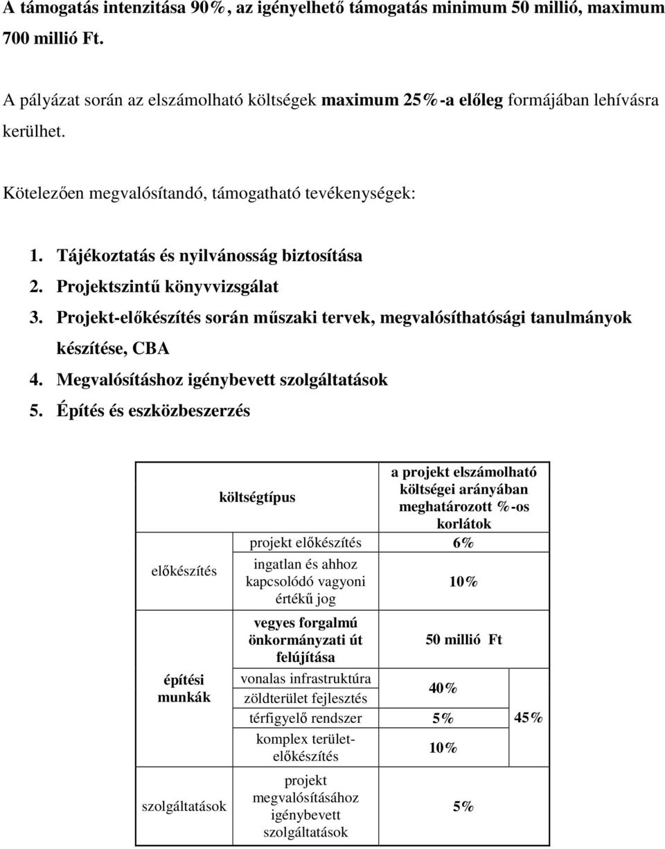 Projekt-elıkészítés során mőszaki tervek, megvalósíthatósági tanulmányok készítése, CBA 4. Megvalósításhoz igénybevett szolgáltatások 5.